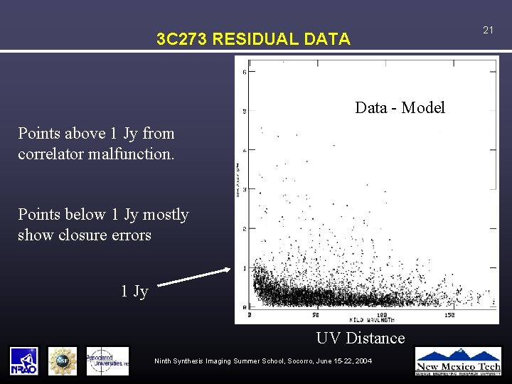 21 3 C 273 RESIDUAL DATA Data - Model Points above 1 Jy from