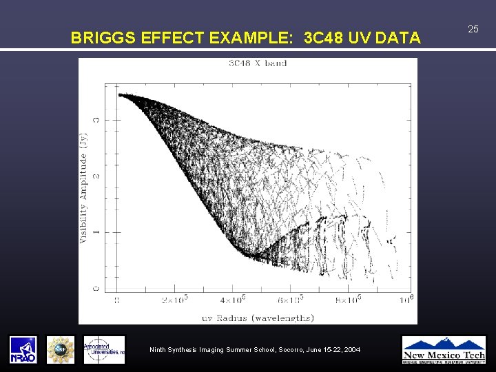 BRIGGS EFFECT EXAMPLE: 3 C 48 UV DATA Ninth Synthesis Imaging Summer School, Socorro,