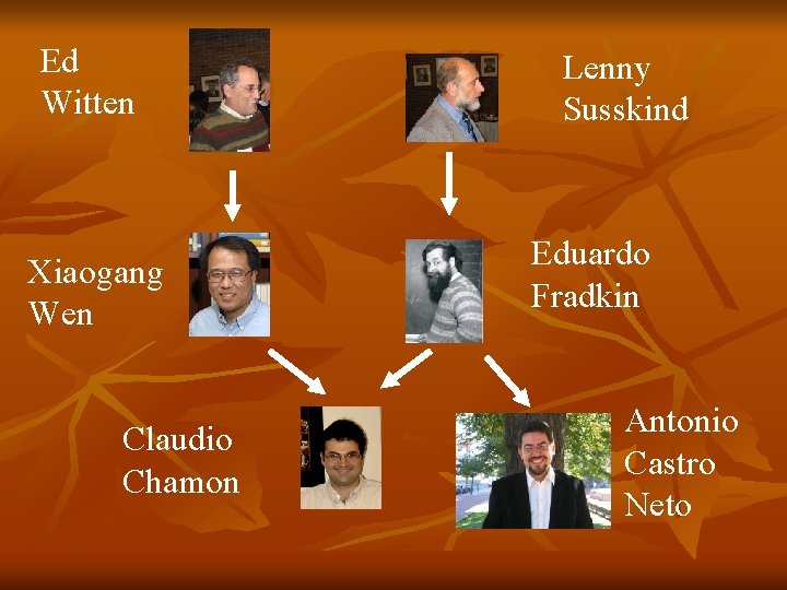Ed Witten Xiaogang Wen Claudio Chamon Lenny Susskind Eduardo Fradkin Antonio Castro Neto Ed Witten Xiaogang Wen Claudio Chamon Lenny Susskind Eduardo Fradkin Antonio Castro Neto