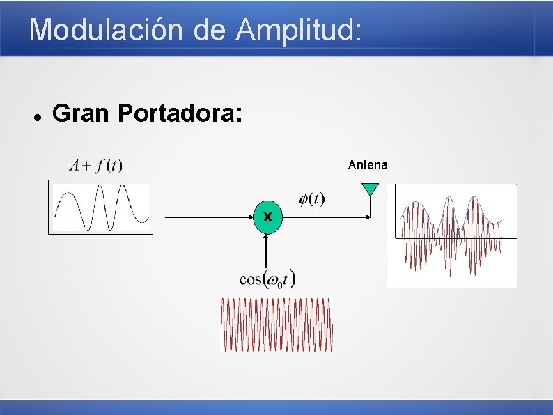 Modulación de Amplitud: Gran Portadora: Antena X 