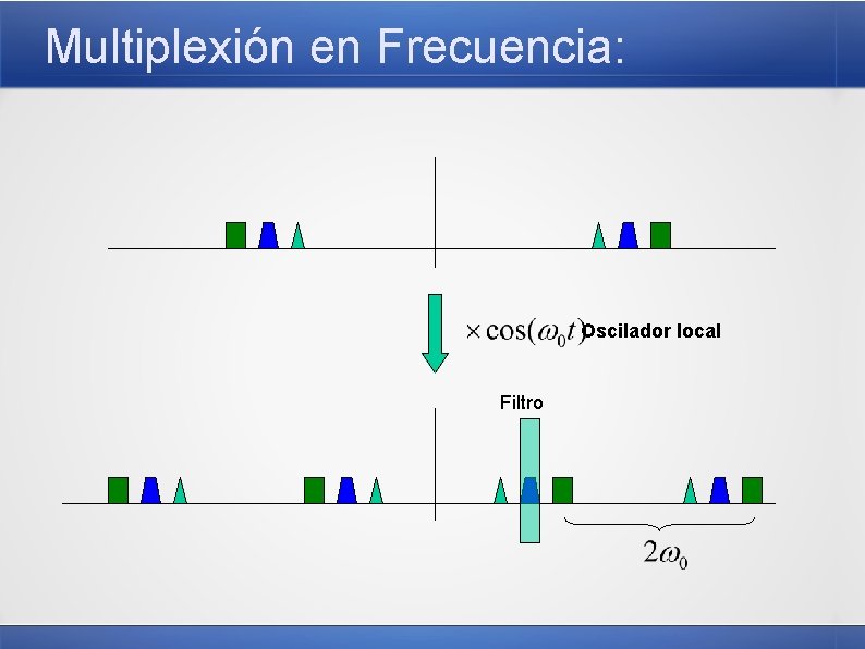 Multiplexión en Frecuencia: Oscilador local Filtro 