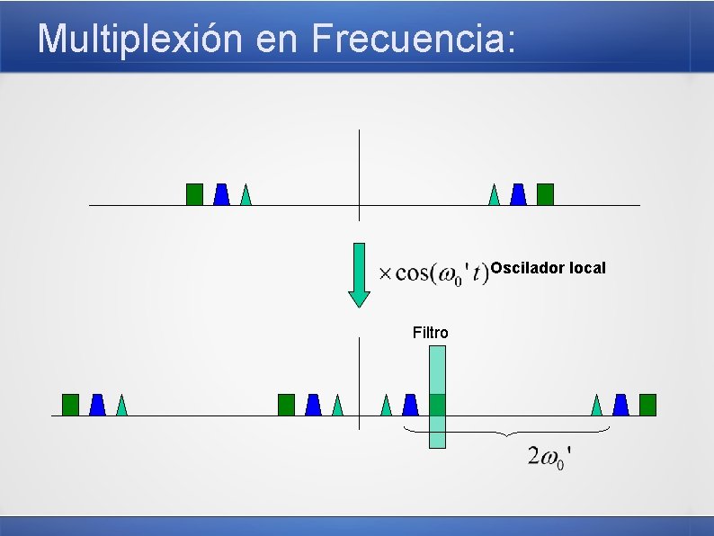 Multiplexión en Frecuencia: Oscilador local Filtro 