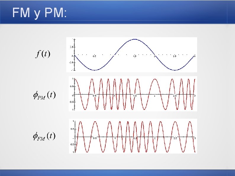 FM y PM: 