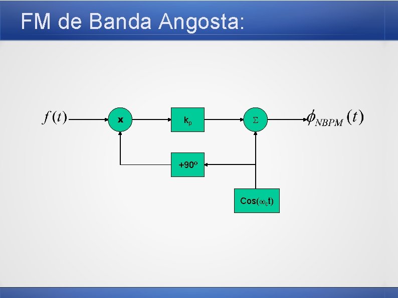 FM de Banda Angosta: x kp +90º Cos( ct) 