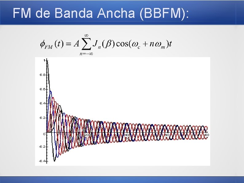 FM de Banda Ancha (BBFM): 