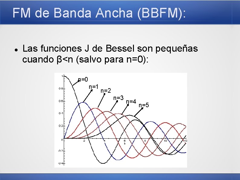 FM de Banda Ancha (BBFM): Las funciones J de Bessel son pequeñas cuando β<n