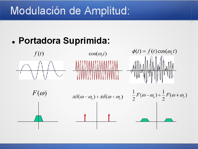 Modulación de Amplitud: Portadora Suprimida: 