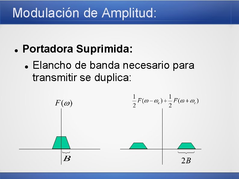 Modulación de Amplitud: Portadora Suprimida: Elancho de banda necesario para transmitir se duplica: 