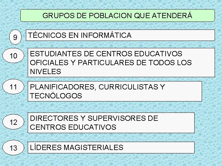 GRUPOS DE POBLACION QUE ATENDERÁ 9 TÉCNICOS EN INFORMÁTICA 10 ESTUDIANTES DE CENTROS EDUCATIVOS