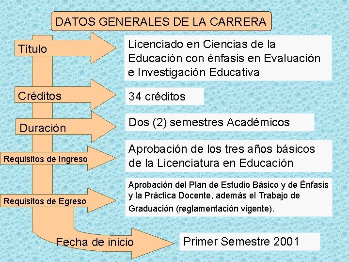 DATOS GENERALES DE LA CARRERA Título Licenciado en Ciencias de la Educación con énfasis