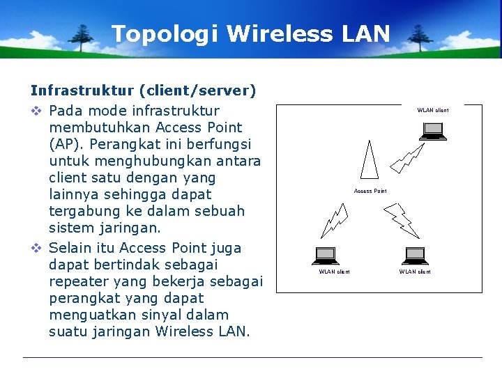 Topologi Wireless LAN Infrastruktur (client/server) v Pada mode infrastruktur membutuhkan Access Point (AP). Perangkat