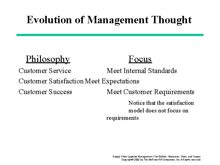 Evolution of Management Thought Philosophy Focus Customer Service Meet Internal Standards Customer Satisfaction Meet