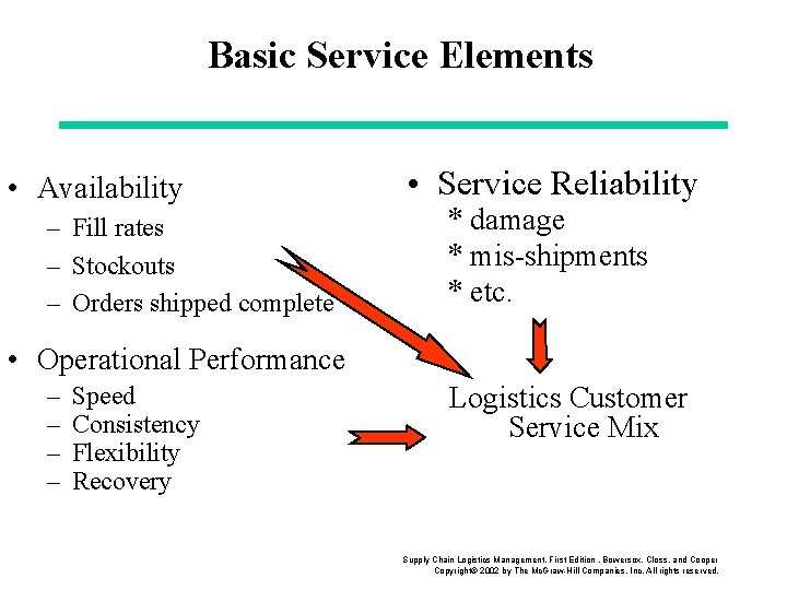 Basic Service Elements • Availability – Fill rates – Stockouts – Orders shipped complete