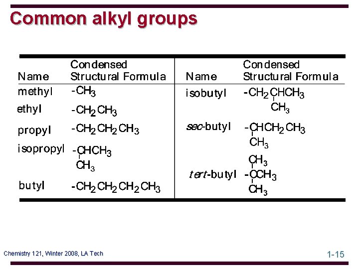 Common alkyl groups Chemistry 121, Winter 2008, LA Tech 1 -15 