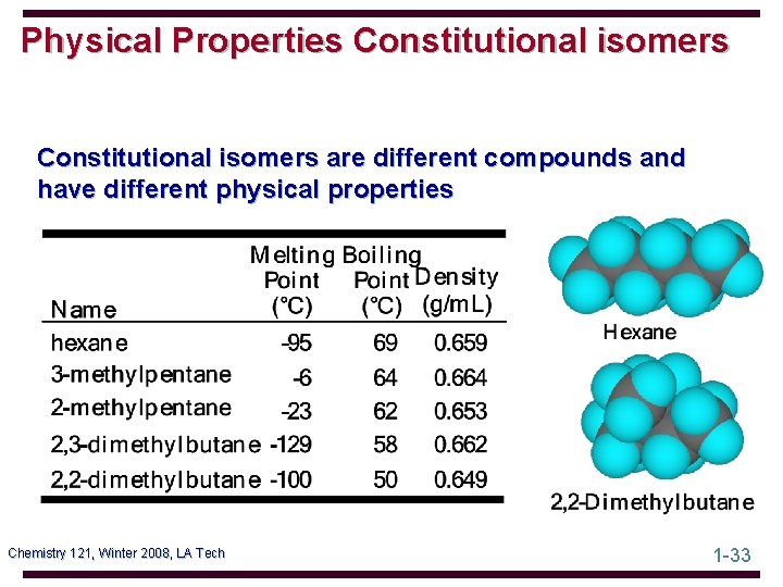 Physical Properties Constitutional isomers are different compounds and have different physical properties Chemistry 121,