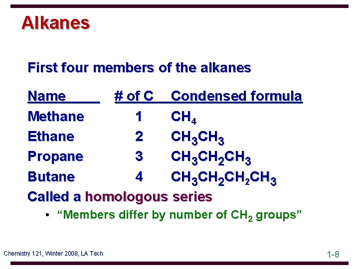 Alkanes First four members of the alkanes Name # of C Condensed formula Methane