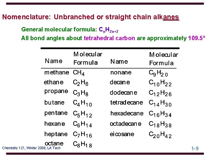 Nomenclature: Unbranched or straight chain alkanes General molecular formula: Cn. H 2 n+2 All