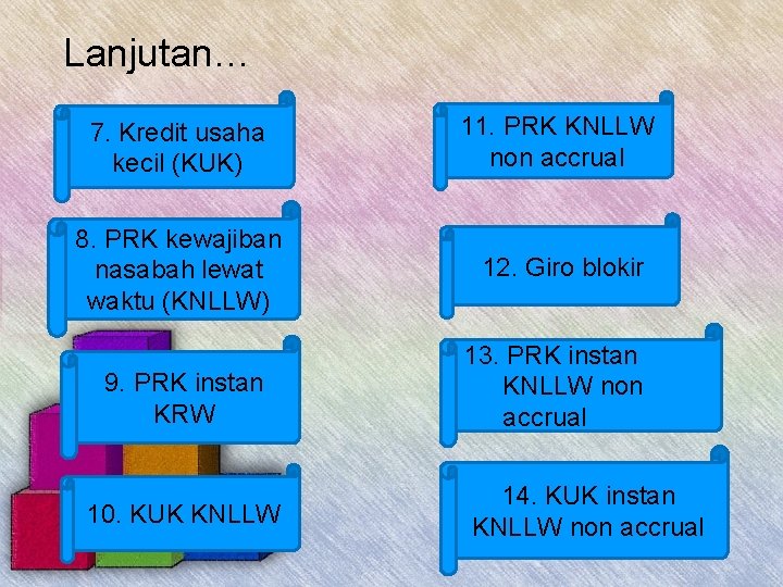 Lanjutan… 7. Kredit usaha kecil (KUK) 11. PRK KNLLW non accrual 8. PRK kewajiban