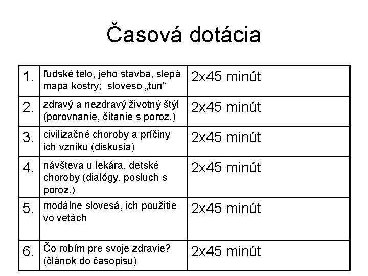 Časová dotácia 1. ľudské telo, jeho stavba, slepá mapa kostry; sloveso „tun“ 2 x