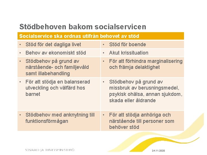 Stödbehoven bakom socialservicen Socialservice ska ordnas utifrån behovet av stöd • Stöd för det