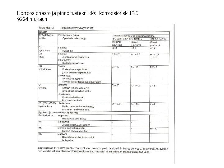 Korroosionesto ja pinnoitustekniikka: korroosioriski ISO 9224 mukaan 4 