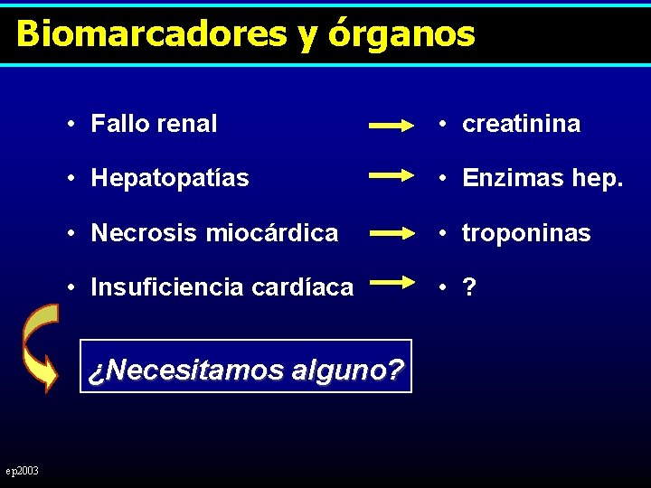 Biomarcadores y órganos • Fallo renal • creatinina • Hepatopatías • Enzimas hep. •