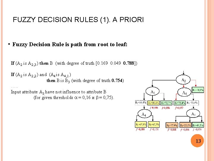 FUZZY DECISION RULES (1). A PRIORI • Fuzzy Decision Rule is path from root