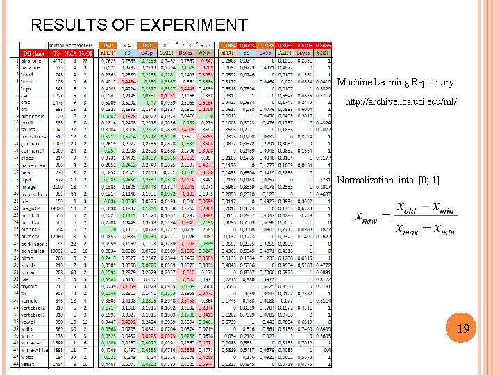 RESULTS OF EXPERIMENT Machine Learning Repository http: //archive. ics. uci. edu/ml/ Normalization into [0;