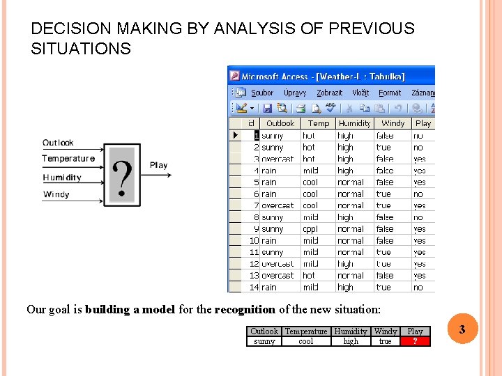DECISION MAKING BY ANALYSIS OF PREVIOUS SITUATIONS Our goal is building a model for