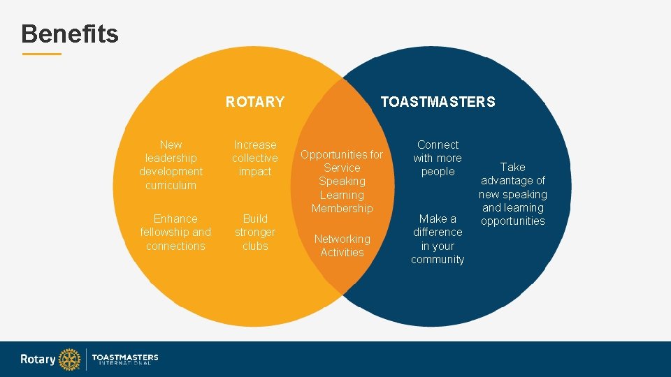 Benefits ROTARY New leadership development curriculum Increase collective impact Enhance fellowship and connections Build