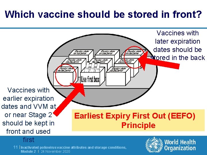 Which vaccine should be stored in front? Vaccines with later expiration dates should be