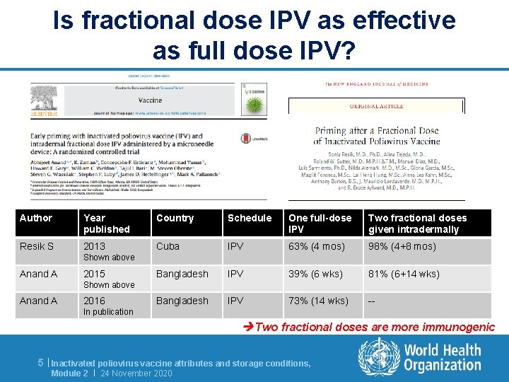 Is fractional dose IPV as effective as full dose IPV? Author Year published Country