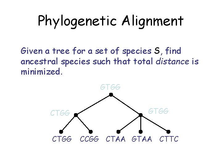 Phylogenetic Alignment Given a tree for a set of species S, find ancestral species