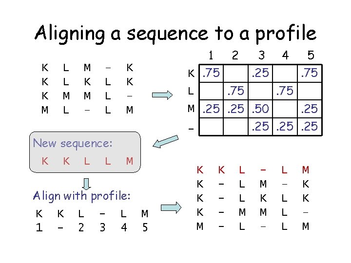 Aligning a sequence to a profile K K K M L L M K