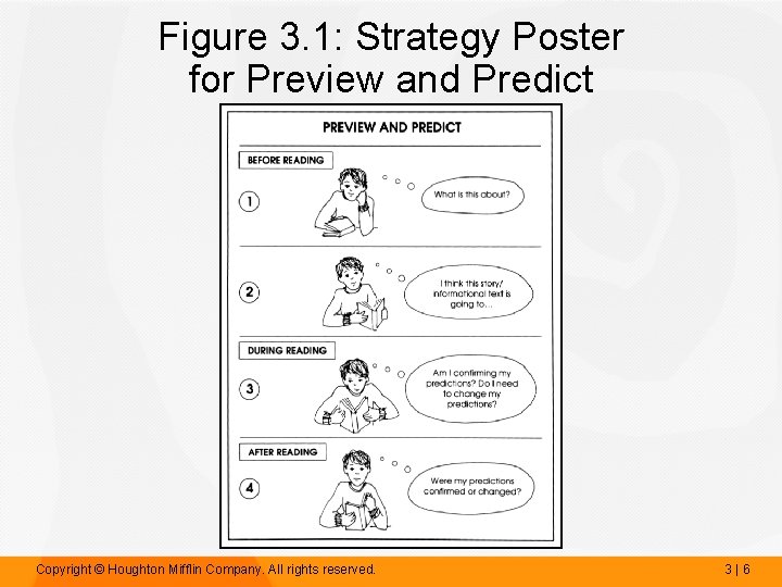 Figure 3. 1: Strategy Poster for Preview and Predict Copyright © Houghton Mifflin Company.