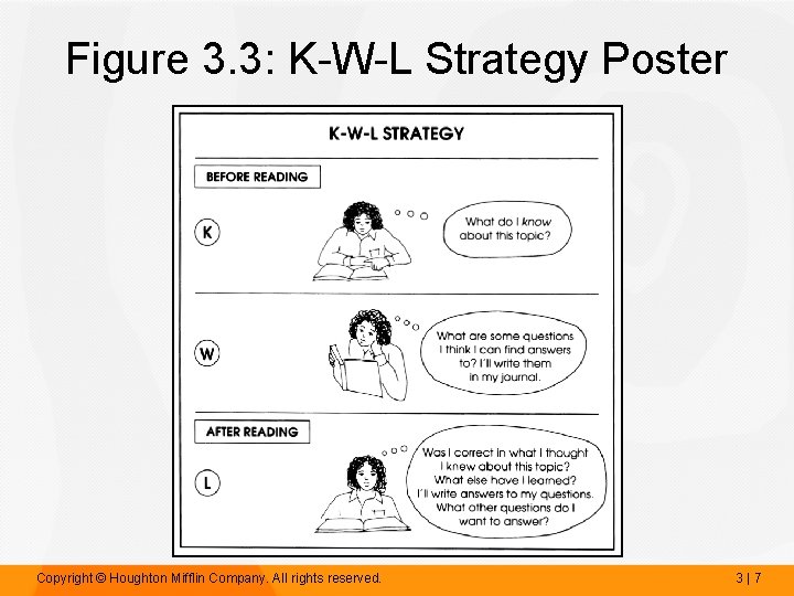 Figure 3. 3: K-W-L Strategy Poster Copyright © Houghton Mifflin Company. All rights reserved.