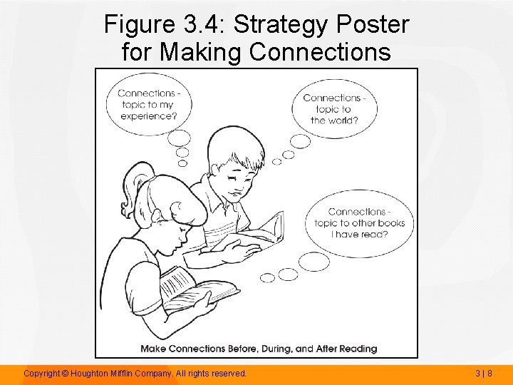 Figure 3. 4: Strategy Poster for Making Connections Copyright © Houghton Mifflin Company. All