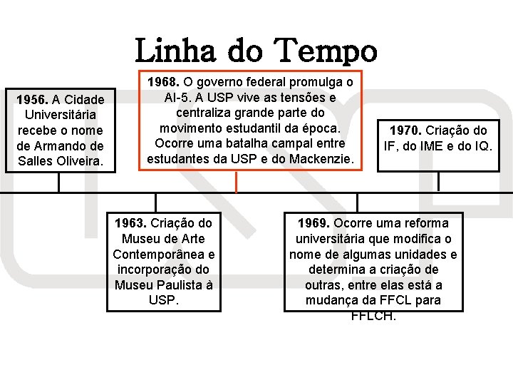 Linha do Tempo 1956. A Cidade Universitária recebe o nome de Armando de Salles