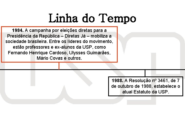 Linha do Tempo 1984. A campanha por eleições diretas para a Presidência da República