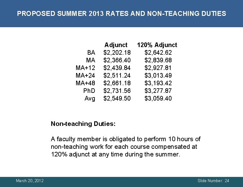 PROPOSED SUMMER 2013 RATES AND NON-TEACHING DUTIES BA MA MA+12 MA+24 MA+48 Ph. D PROPOSED SUMMER 2013 RATES AND NON-TEACHING DUTIES BA MA MA+12 MA+24 MA+48 Ph. D