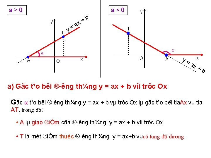 a>0 a<0 y b + x y T a = y T α α