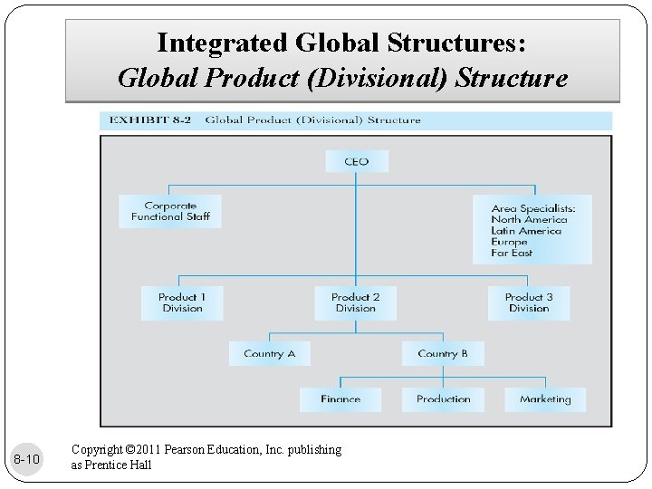 Integrated Global Structures: Global Product (Divisional) Structure 8 -10 Copyright © 2011 Pearson Education,