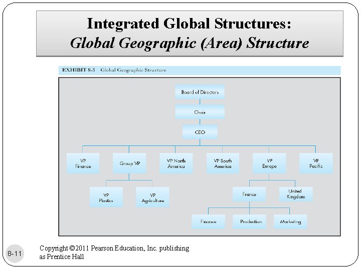 Integrated Global Structures: Global Geographic (Area) Structure 8 -11 Copyright © 2011 Pearson Education,