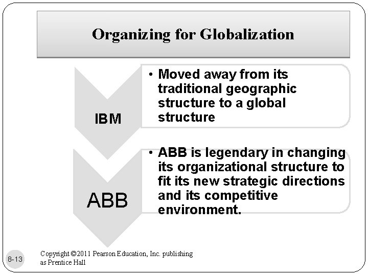 Organizing for Globalization IBM ABB 8 -13 • Moved away from its traditional geographic
