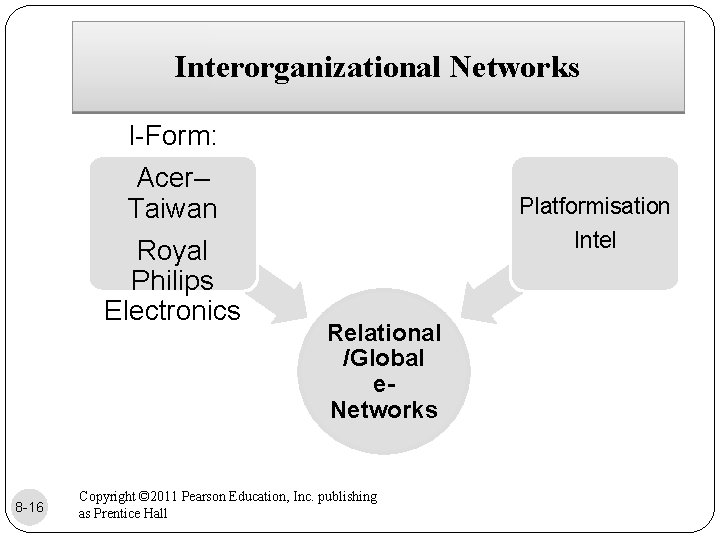 Interorganizational Networks I-Form: Acer– Taiwan Royal Philips Electronics 8 -16 Platformisation Intel Relational /Global