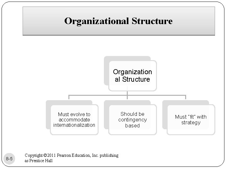 Organizational Structure Organization al Structure Must evolve to accommodate internationalization 8 -5 Copyright ©