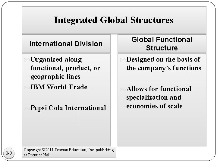 Integrated Global Structures International Division Organized along functional, product, or geographic lines IBM World