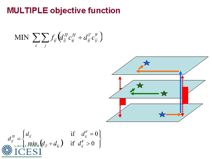 MULTIPLE objective function MULTIPLE objective function