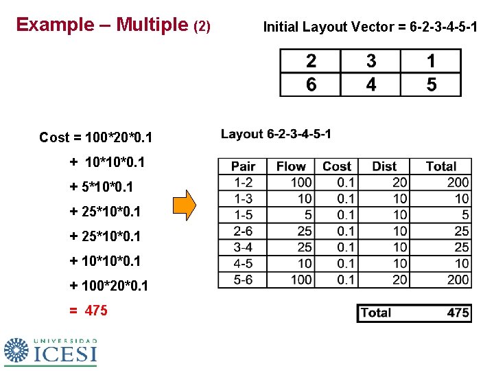 Example – Multiple (2) Cost = 100*20*0. 1 + 10*10*0. 1 + 5*10*0. 1 Example – Multiple (2) Cost = 100*20*0. 1 + 10*10*0. 1 + 5*10*0. 1