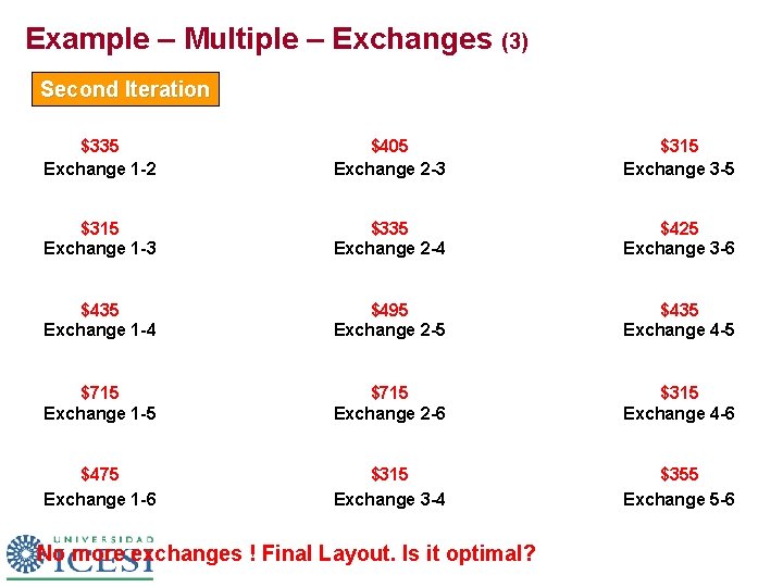 Example – Multiple – Exchanges (3) Second Iteration $335 Exchange 1 -2 $405 Exchange Example – Multiple – Exchanges (3) Second Iteration $335 Exchange 1 -2 $405 Exchange